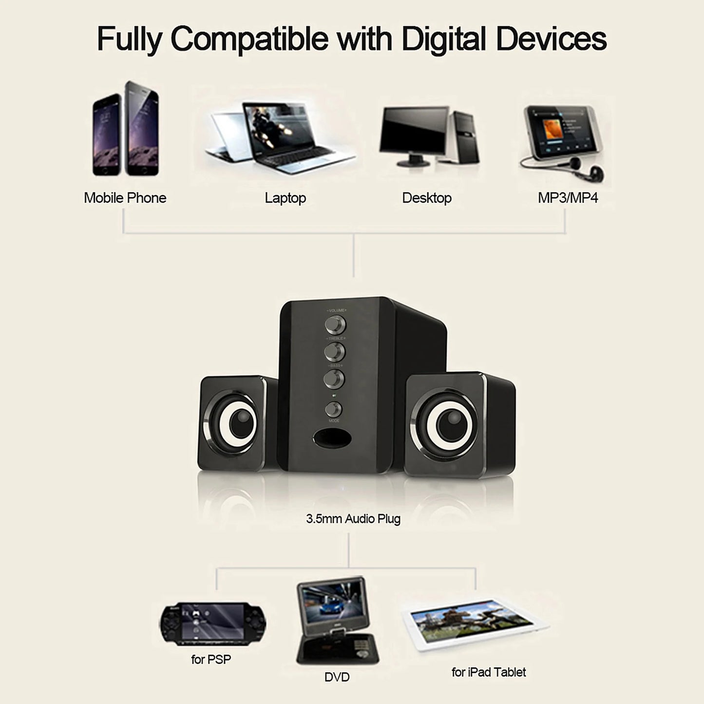 D-202 USB Wired Combination Speakers Computer Speakers Stereo Music Player Subwoofer Sound for Desktop Laptop Notebook Tablet