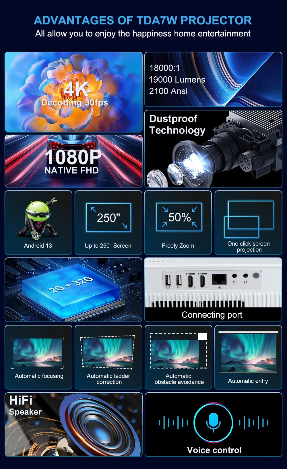 ThundeaL Native 1080P Projector TDA7W Android WiFi 2+32G 4K Proyector TDA7 3D Smart Home Theater Video Portable Beam Stock in FR