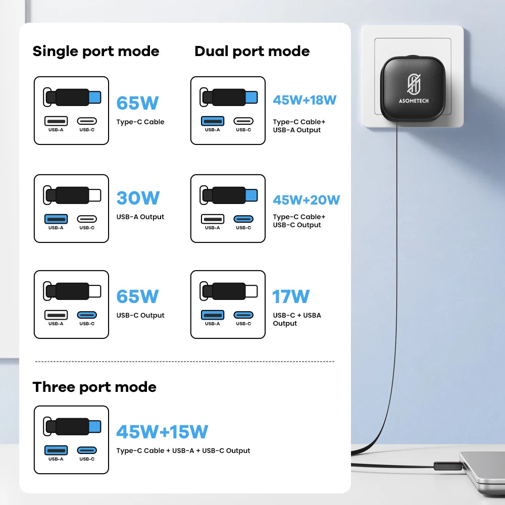 65W GaN USB Charger with Type C Retractable Cable 3 Port QC4.0 PD3.0 PPS Fast Charger for Macbook Laptop iPhone 16 15 14 Xiaomi